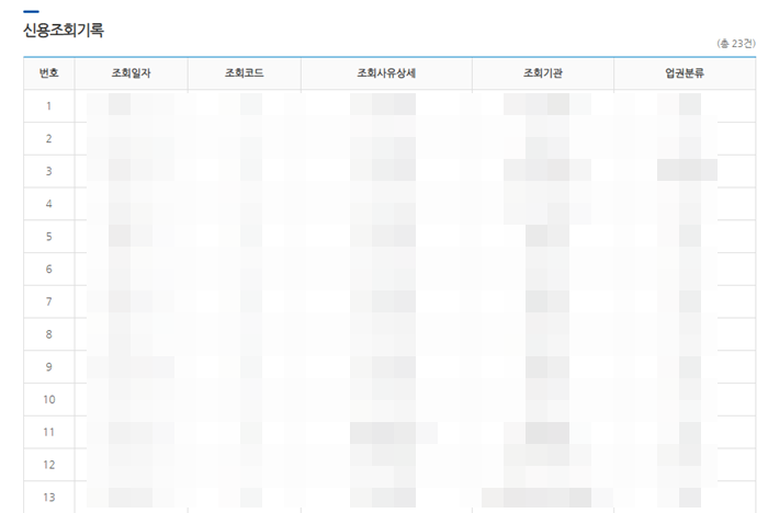 "전국민 무료 신용조회(회원)"내 신용조회기록 메뉴