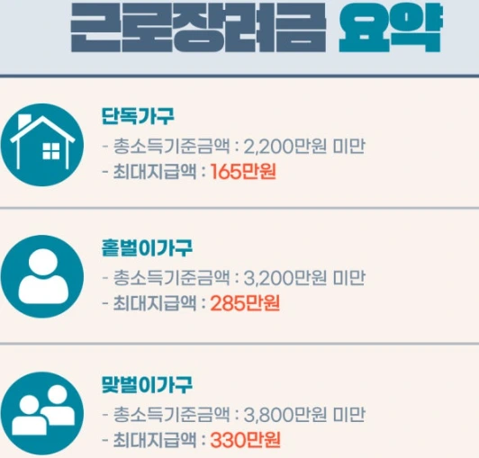 근로장려금