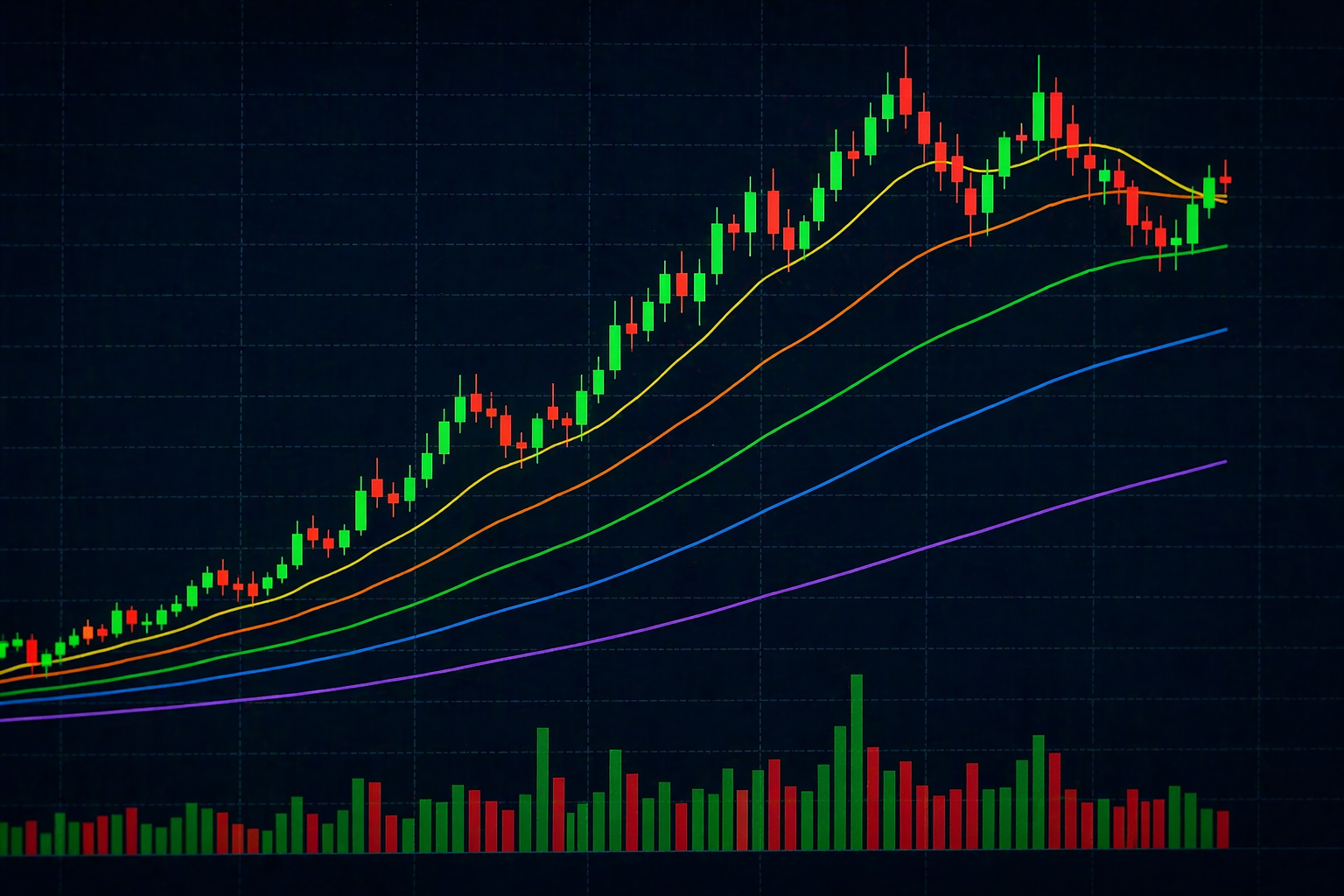 단기 이평선과 장기 이평선의 차이