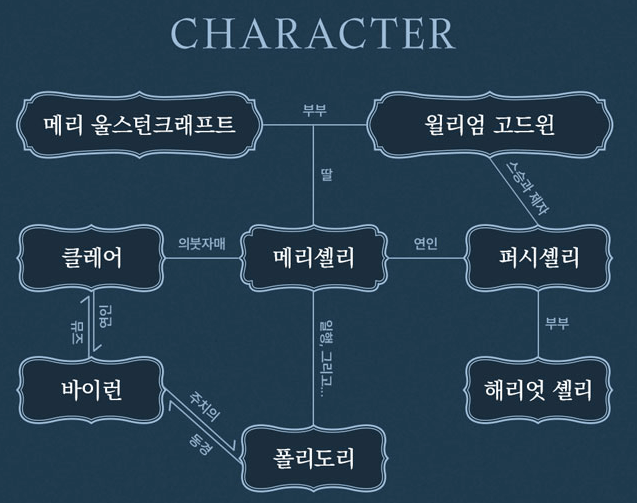 뮤지컬 &lt;메리셸리&gt; 캐스팅 정보