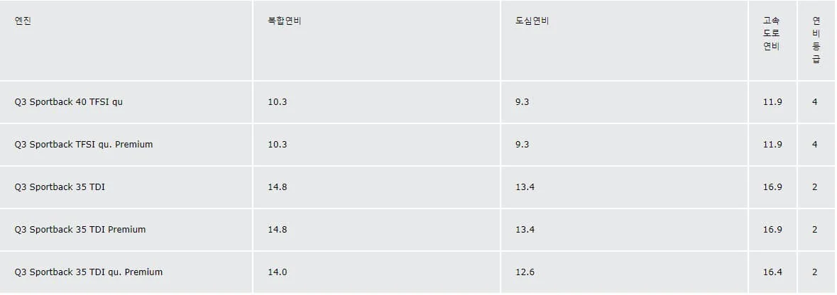 Q3-소프트백-연비표