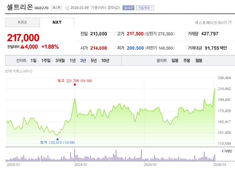 셀트리온 주가
