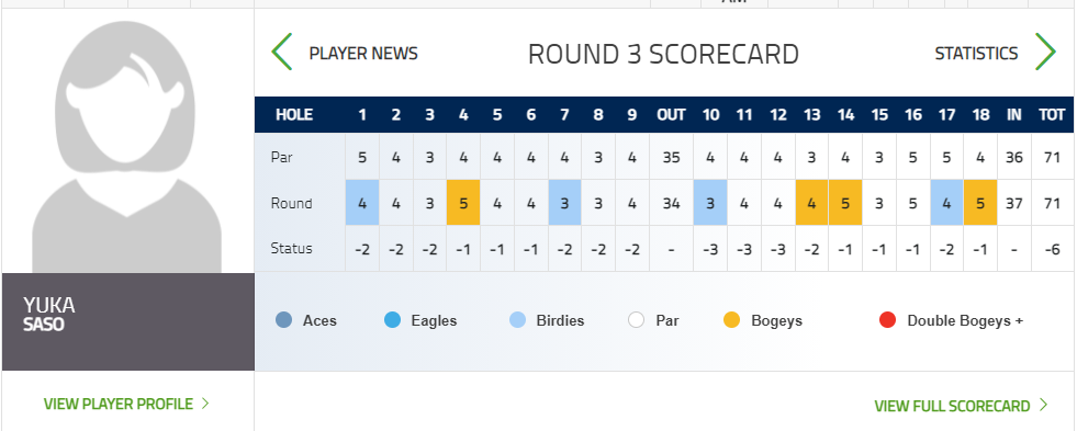 Yuka-Saso-실시간-스코어-정보