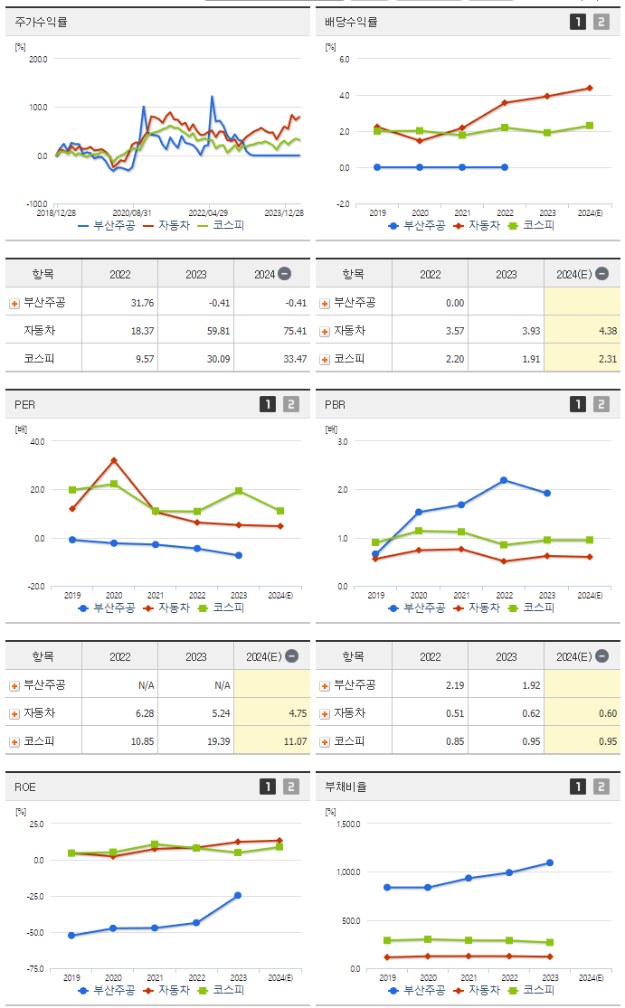 부산주공_섹터분석