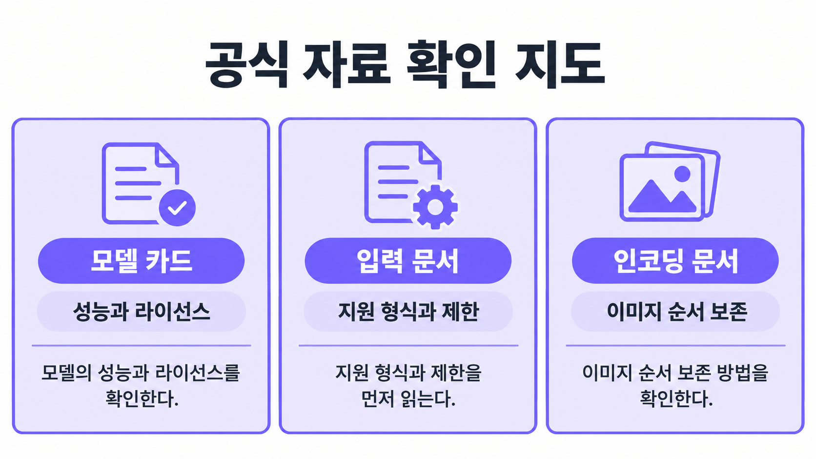 모델 카드와 입력 문서 및 인코딩 문서에서 확인할 정보의 대응