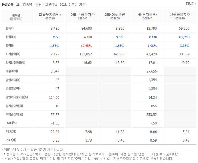 다올투자증권_동종업비교자료