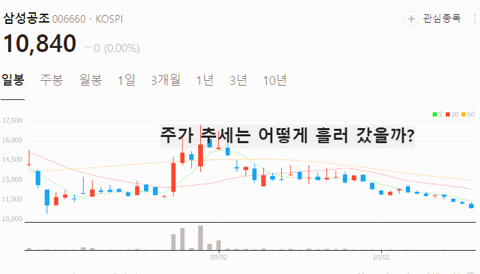 현대차 인도 IPO 관련주 대장주 테마주 수혜주 TOP7