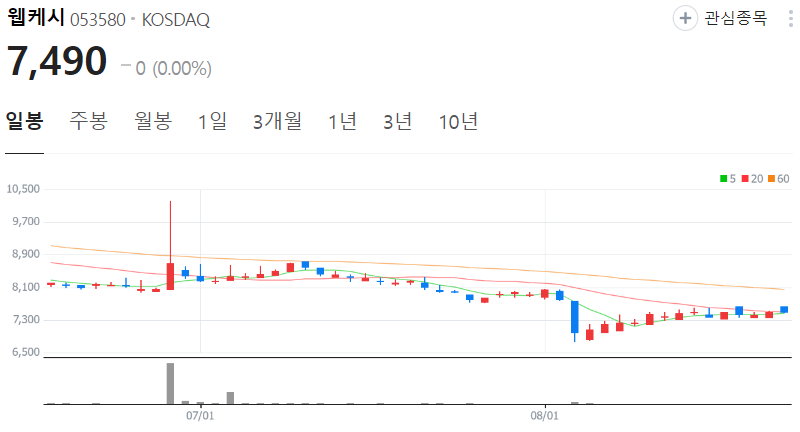 웹케시-주가-일봉