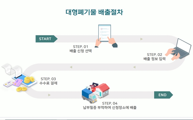 대형폐기물_처리_절차