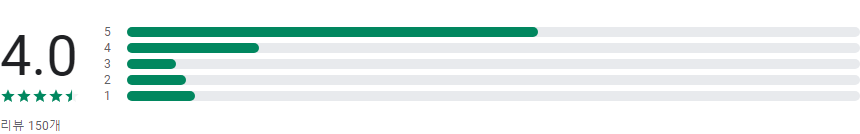누아 메트로, 일 본/대만/태국/싱가포르 지하철 노선도