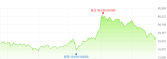 타이거이백아이티-주가변화
