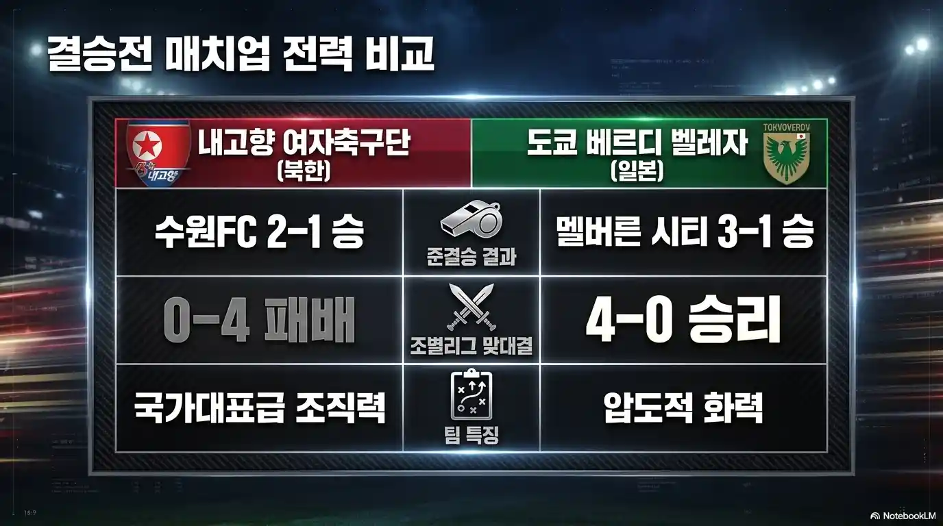결승 경기 일정과 도쿄 베르디 전력 비교