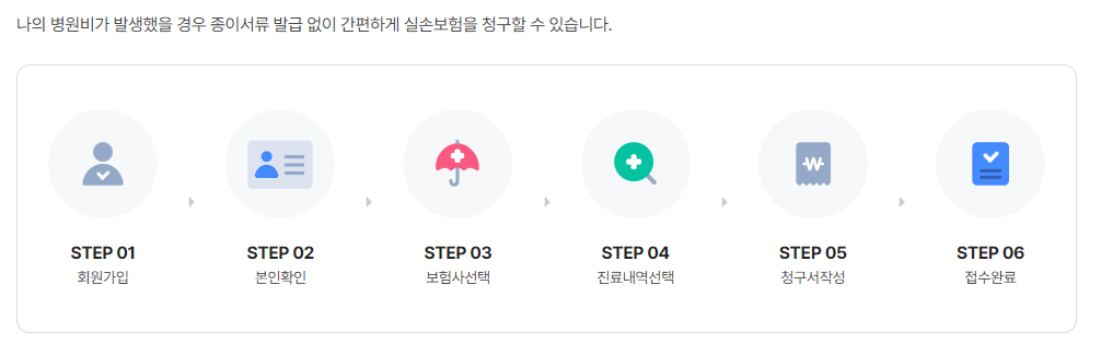 실손보험 청구 간소화, 실손24 이용방법