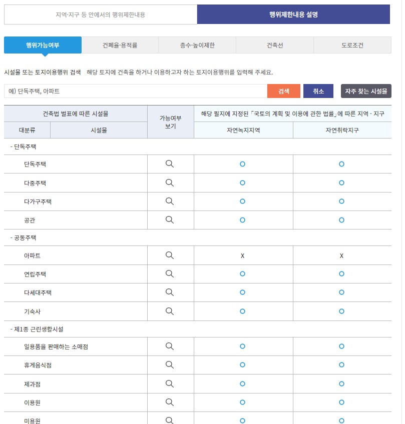 토지이음 행위제한내용