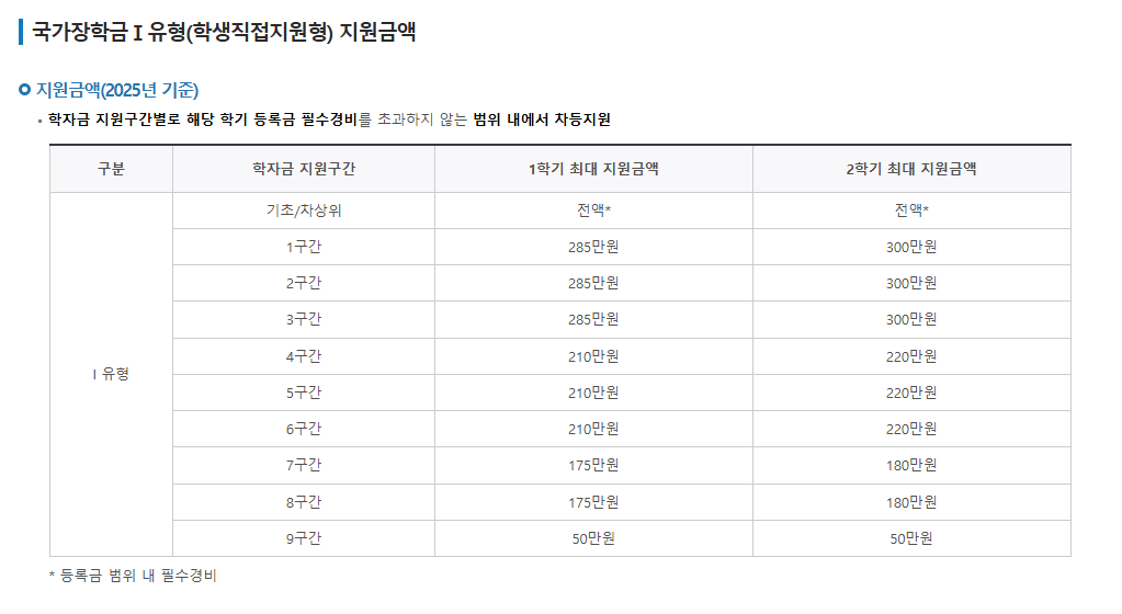 국가장학금 1_2유형 신청방법