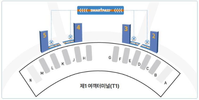 스마트패스 인천공항 위치 안내2