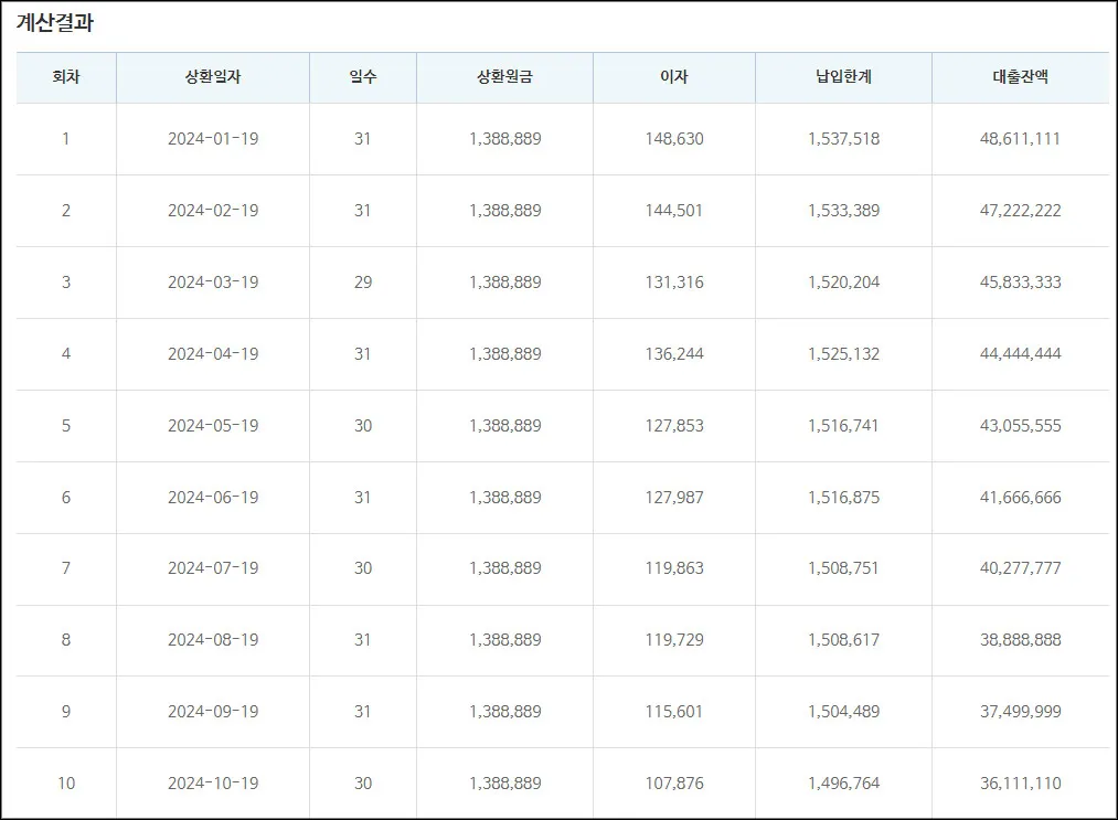 대출이자-계산기