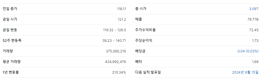 엔비디아_주가정보