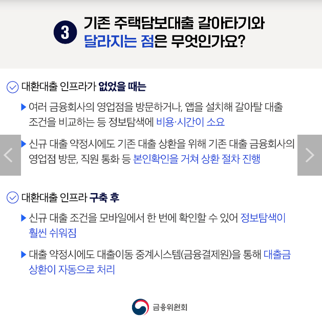 주택담보대출 갈아타기