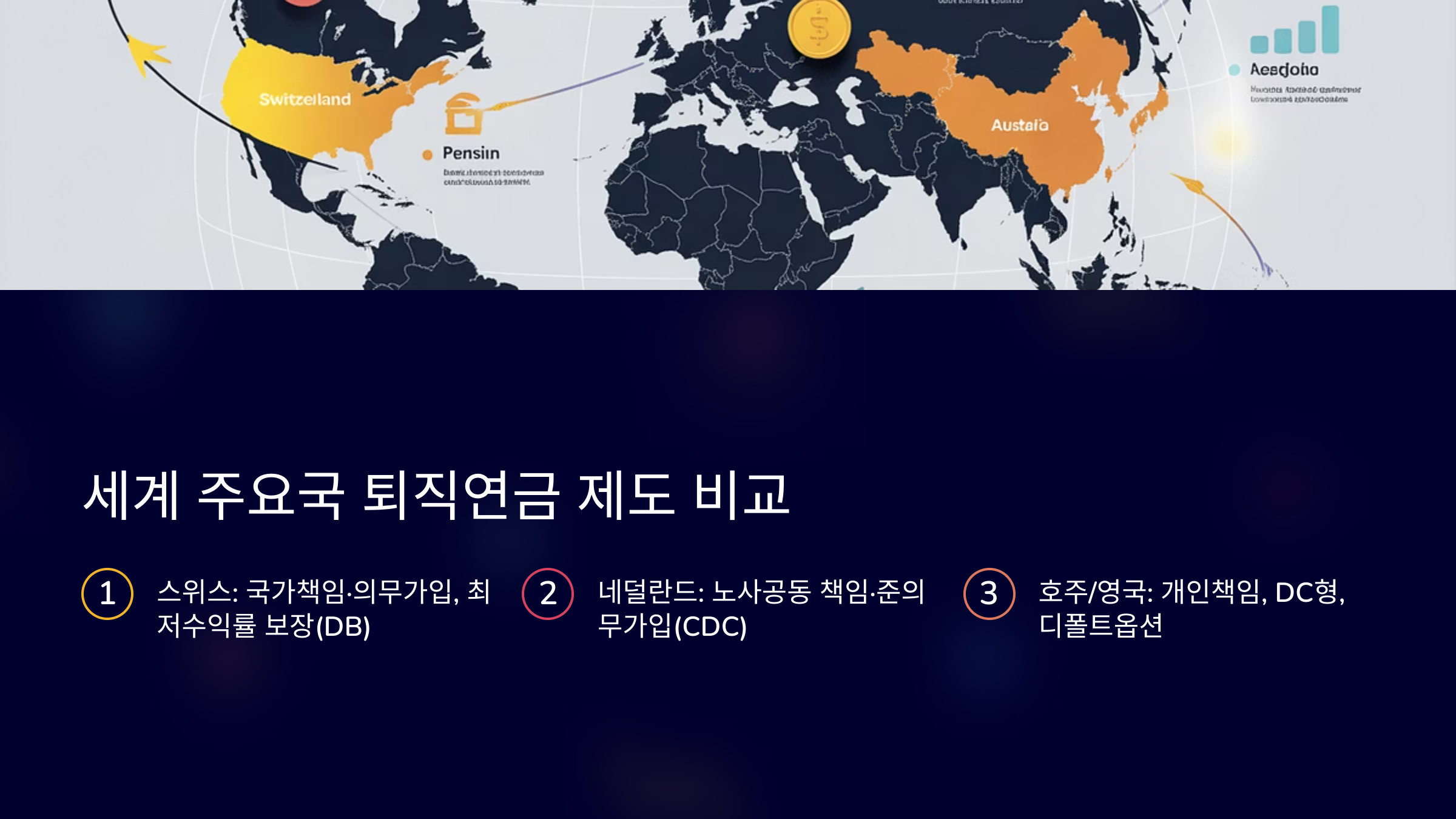 세계 주요 국가 퇴직연금 제도 비교