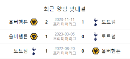 최근 양팀 맞대결