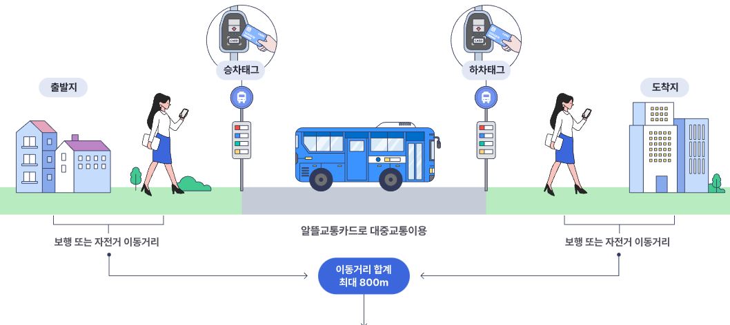 적립방법