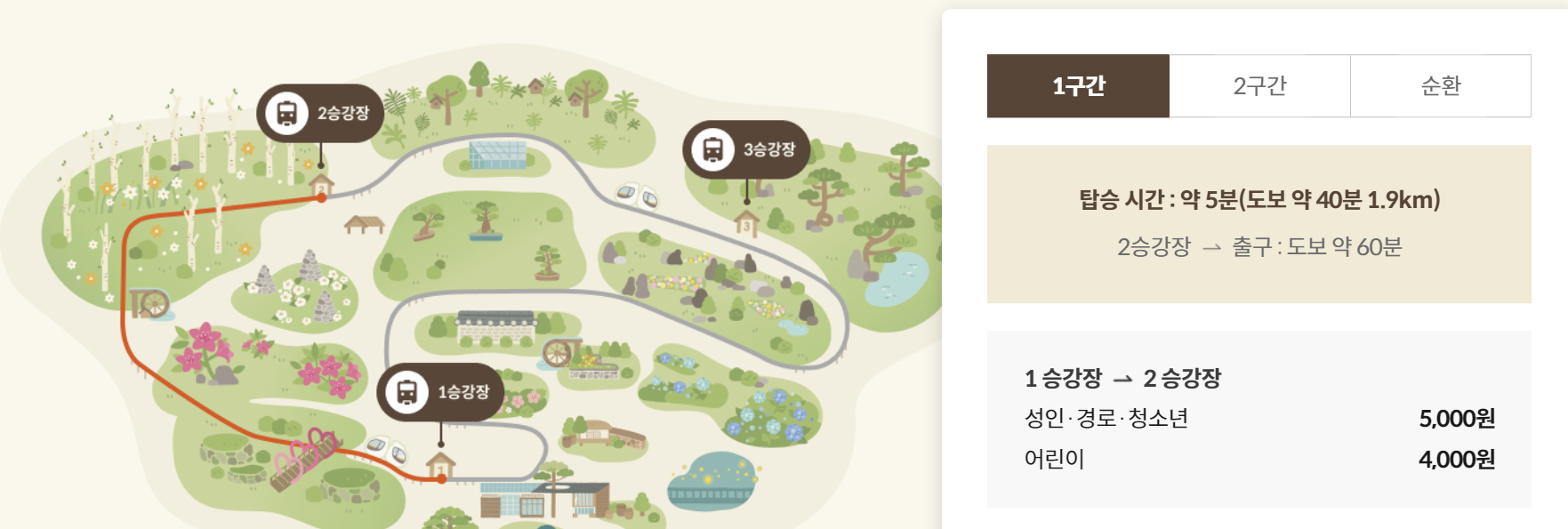 화담숲 모노레일