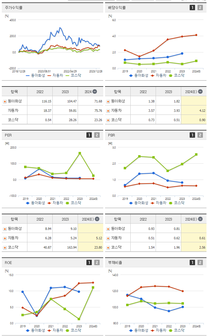 동아화성_섹터분석