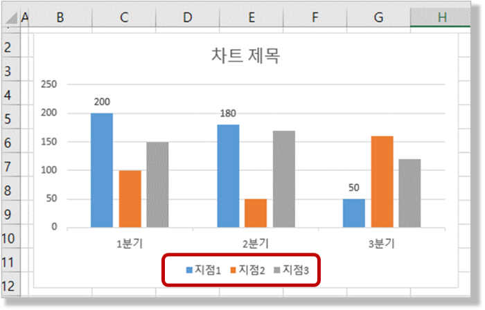 차트 구성요소 - 범례