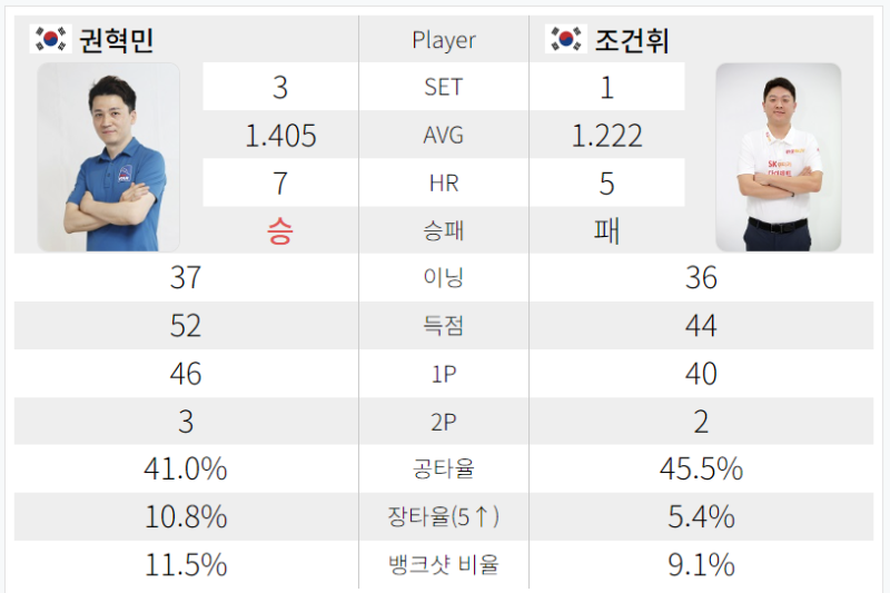권혁민 vs 조건휘 32강 경기 [크라운해태 PBA 챔피언십 ]