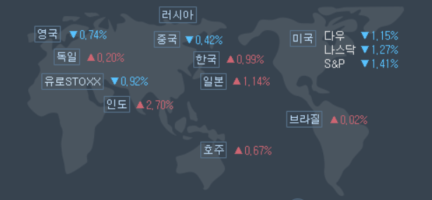 8월-30일-미국증시-현황