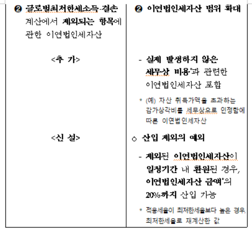 최초적용연도 총이연법인세조정금액 계산방법 보완2