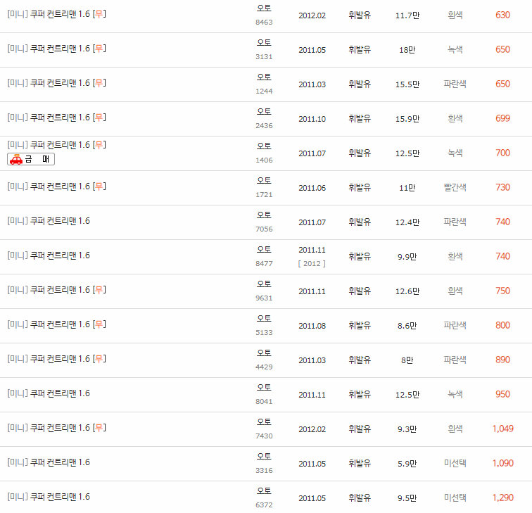 2011~2023년식 미니 쿠퍼 컨트리맨 중고차 시세