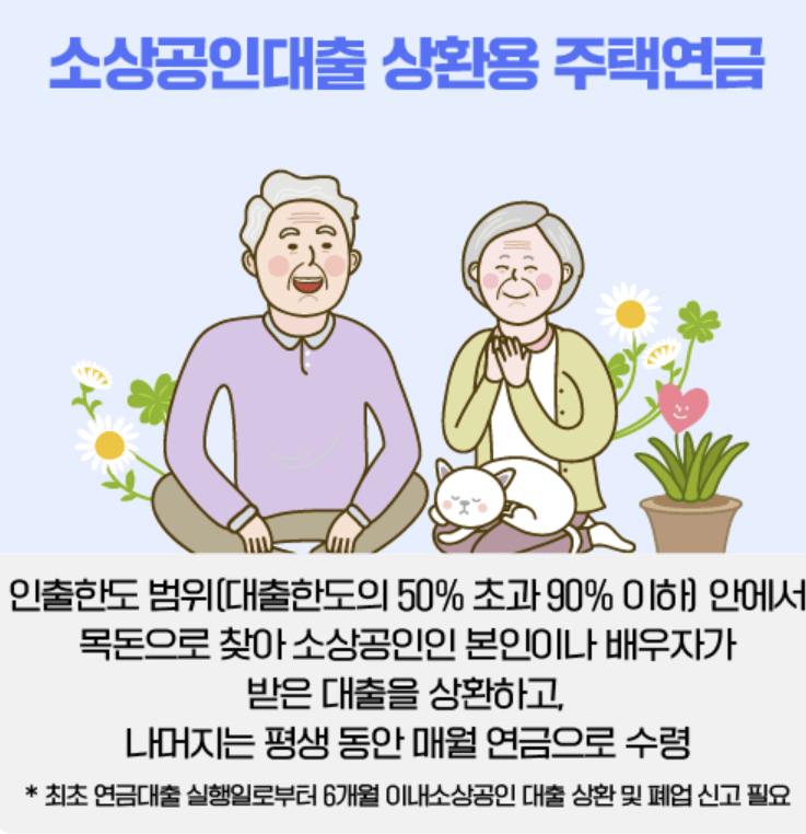 주택연금