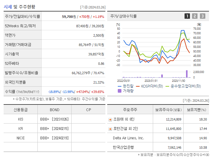 한진칼_기업개요