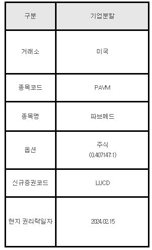 미국주식 기업분할 안내 PAVM 파브메드