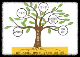 비만&middot;당뇨병&middot;대사증후군