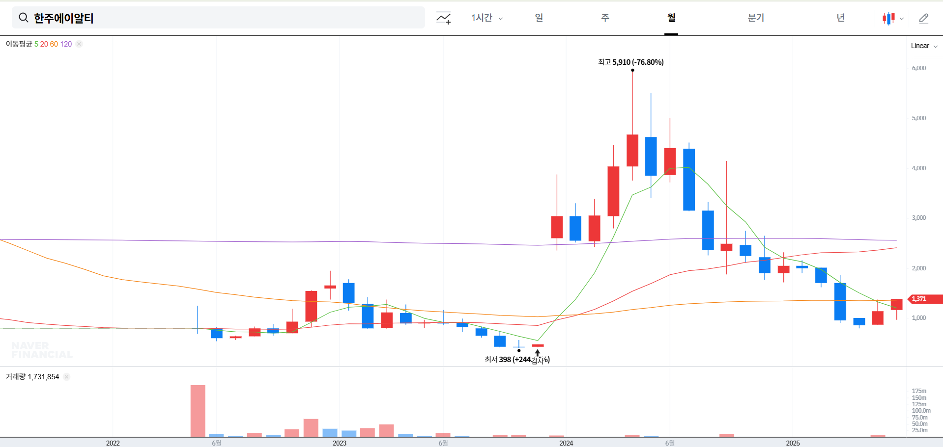 한주에이알티 주가 상한가 이유