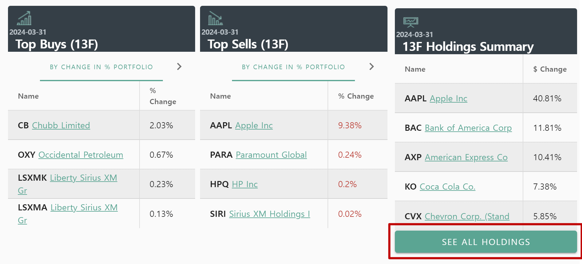 버크셔해서웨이주식, 버크셔해서웨이보유종목, 버크셔해서웨이주식찾기, 버크셔해서웨이, 워렌버핏주식, 워렌버핏주식찾기