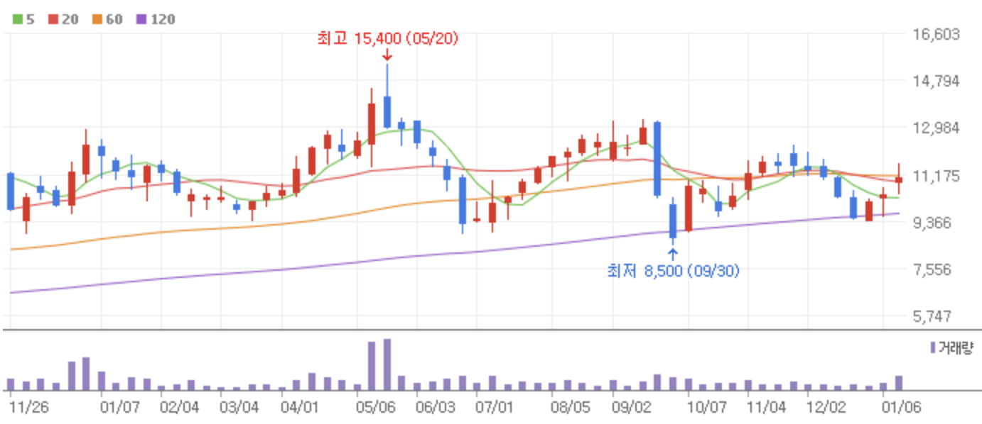 DDR5-관련주-인텔-4세대-서버-CPU-사파이어-래피즈-출시-아비코전자