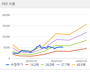 한국항공우주 주가전망 목표주가 배당금