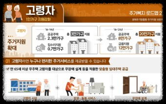 고령자&middot;청년중소기업 근로자를 위한특화 공공임대주택 공모 실시