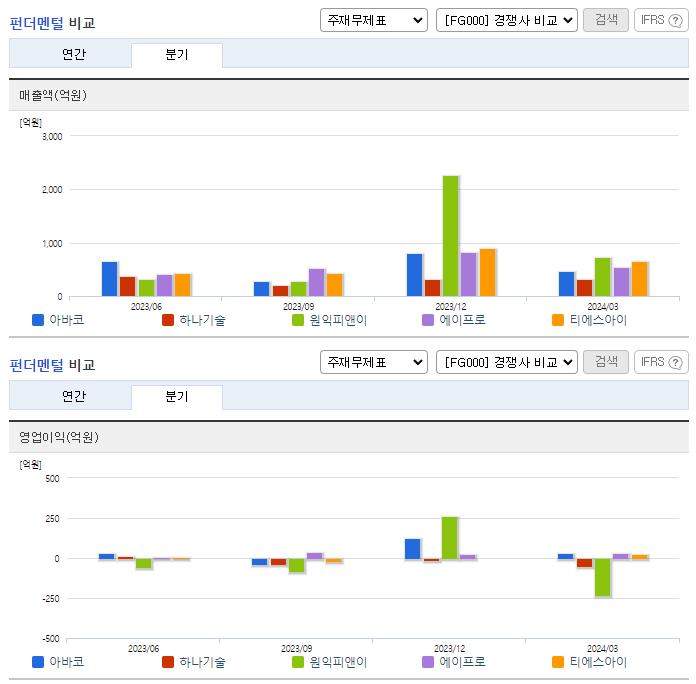 아바코_업종분석