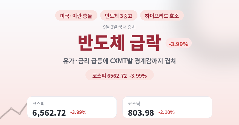 9월 2일 국내장 마감 시황