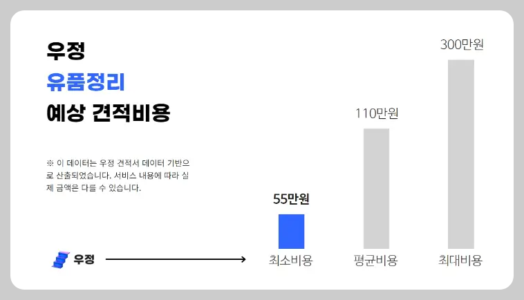 유품정리 비용