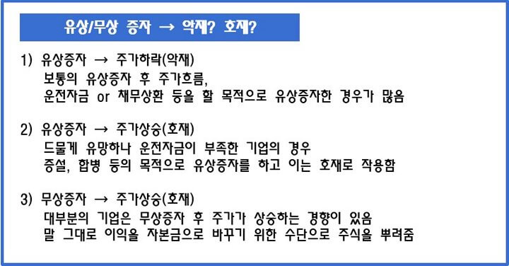 유상증자-무상증자-악재-호재