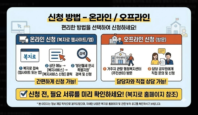 2026년 기준 중위소득 확인법 [복지 혜택] 100%~200% 구간별 정리 및 신청 가이드