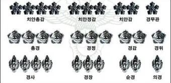 경찰 계급체계와 해양경찰 직급체계에 대한 안내_23
