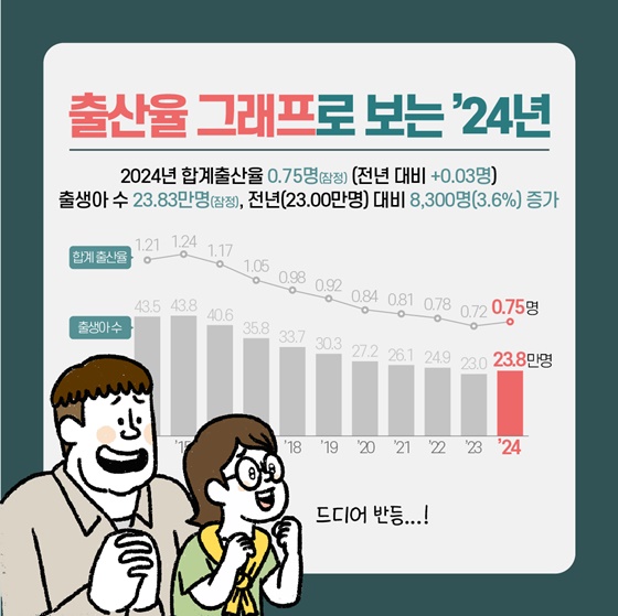 경기도 신혼부부 혜택 총정리 : 전세자금대출·월세지원·임차보증금 이자지원까지