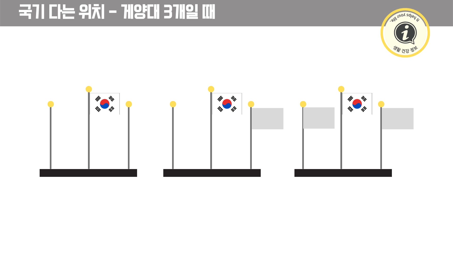 게양대가 3개일 때 국기 다는 위치